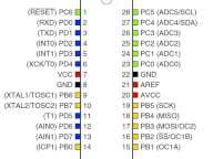 Atmega 8 pinout