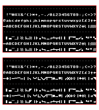 PETSCII shifted and unshifted code page tables.