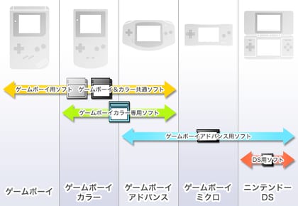 GB SoftwareCompatibility